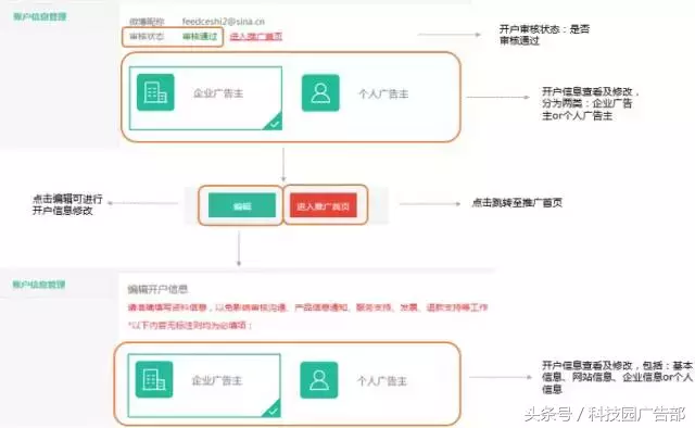 今天，教你玩转超级粉丝通的后台！