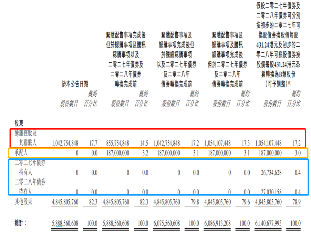 百亿技术投入，美团准备怎么花？