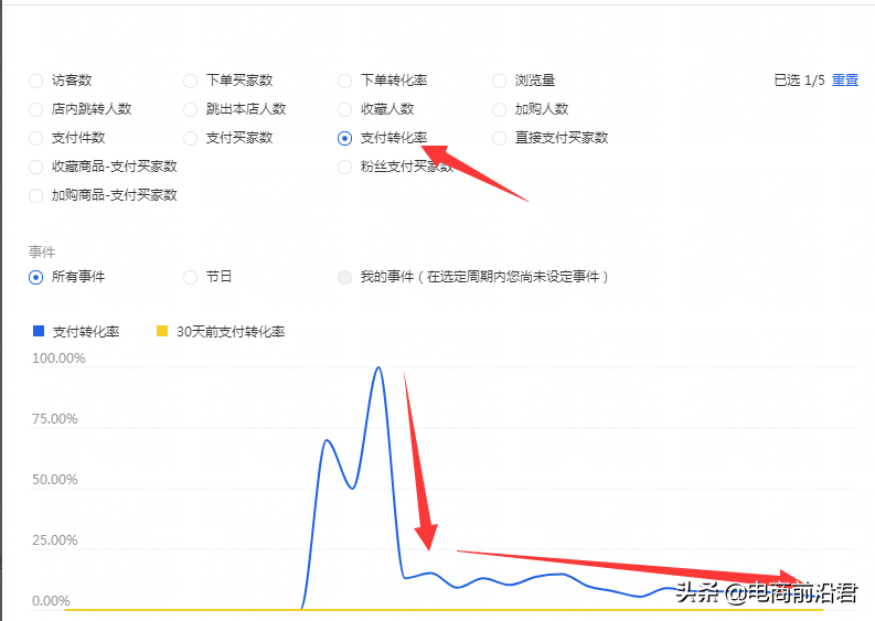 淘宝店铺失败案例解析，希望大家能够从中吸取教训，少走一些弯路