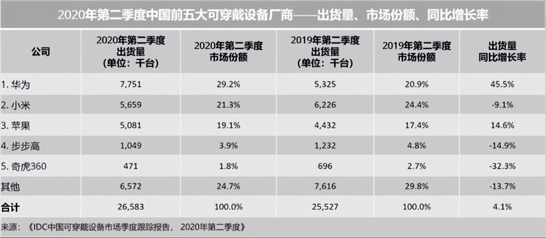 华为和小米在汽车市场之争，谁更有机会胜出？