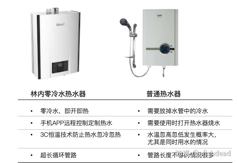 燃气热水器怎么选？最新林内燃气热水器选购指南