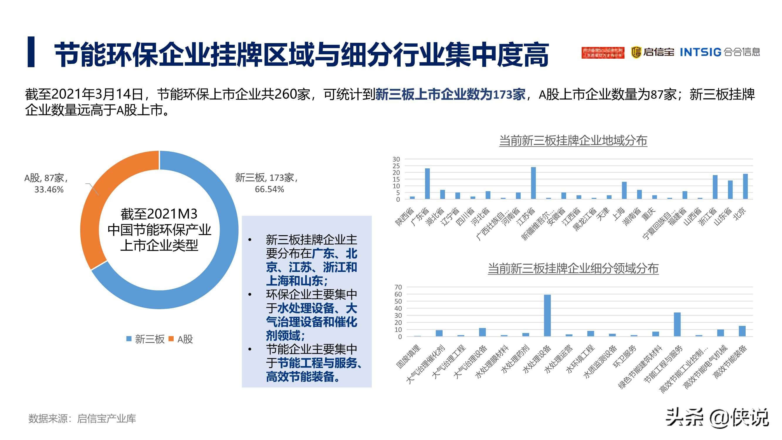 2021年中国节能环保产业发展分析报告