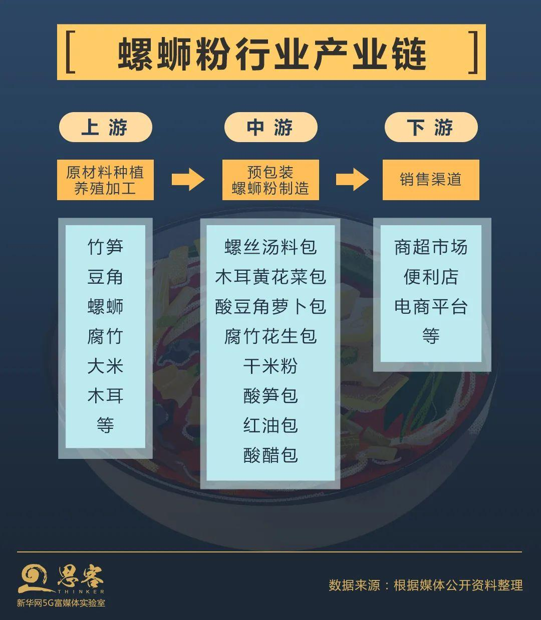 几千万人用六年造出来的“百亿网红”，螺蛳粉走红背后的隐与情