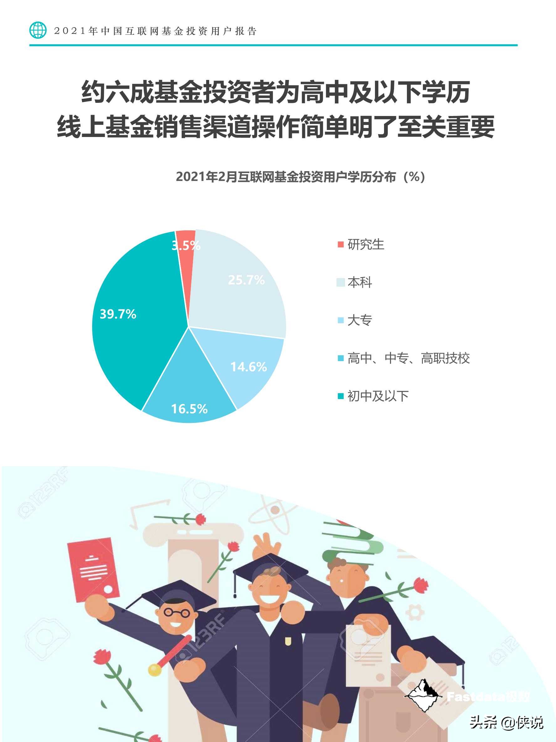 2021年中国互联网基金投资用户报告