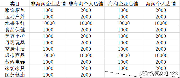 拼多多最详细的店群入驻流程