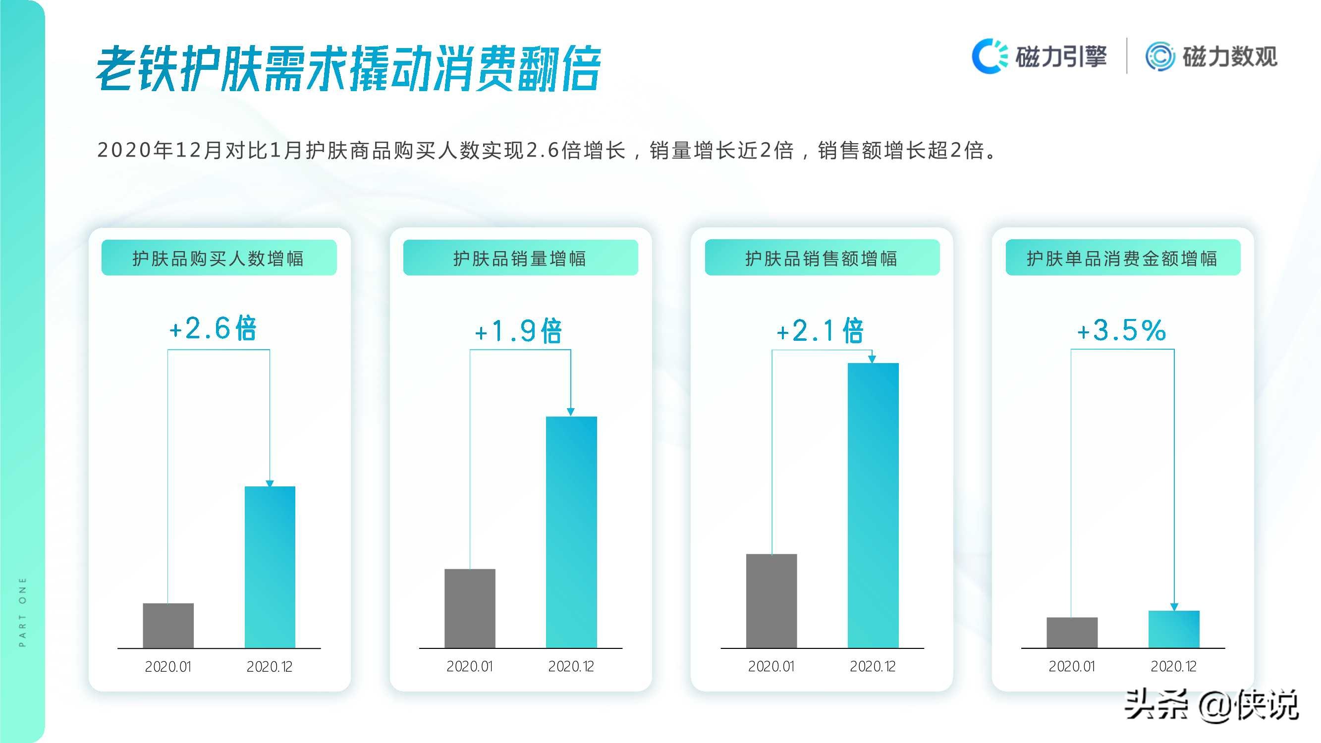 2020年快手护肤行业数据价值报告