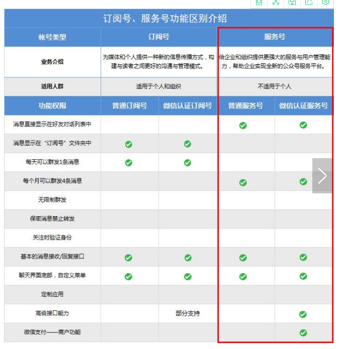 最完整的微信公众号开通指南