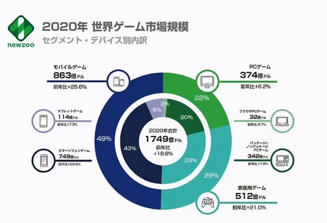 Switch Pro再不出来，玩家们就要玩腾讯产的游戏掌机了