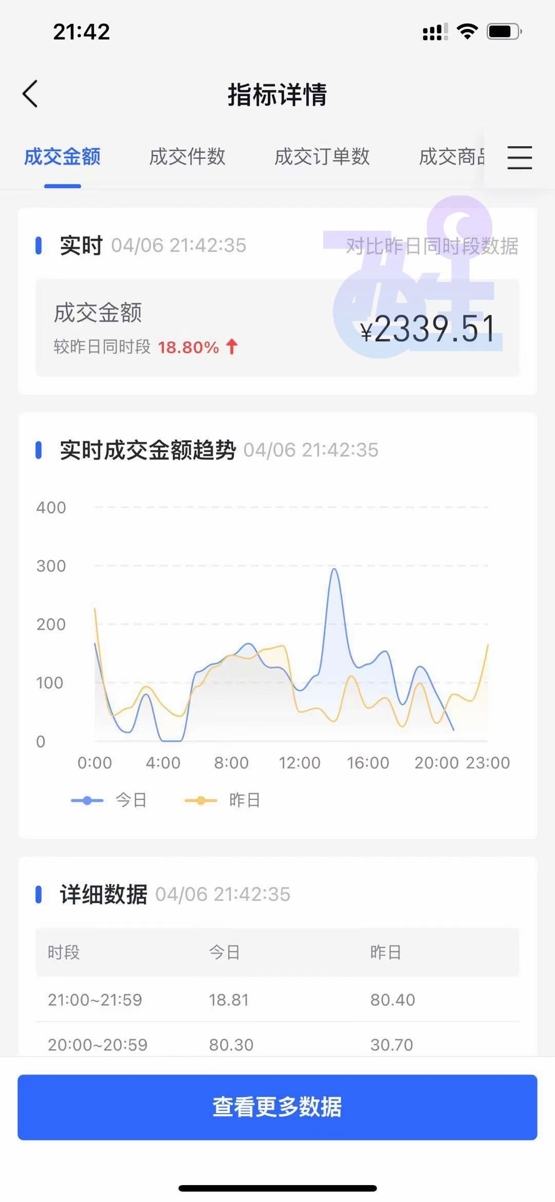 电商新宠，抖音小店无货源，2021年一股新浪潮