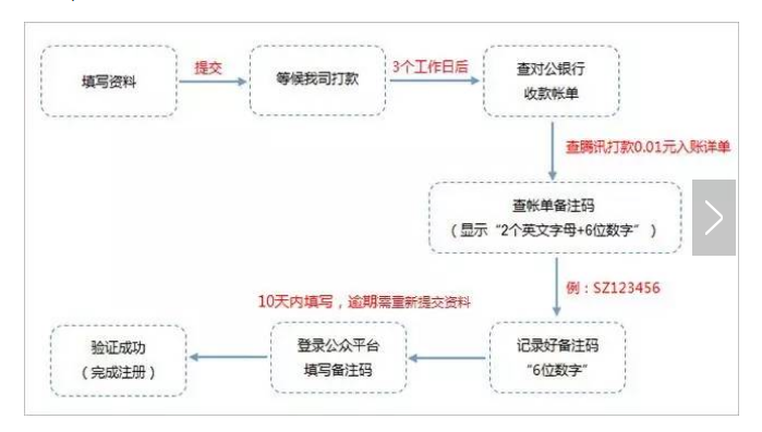 最完整的微信公众号开通指南