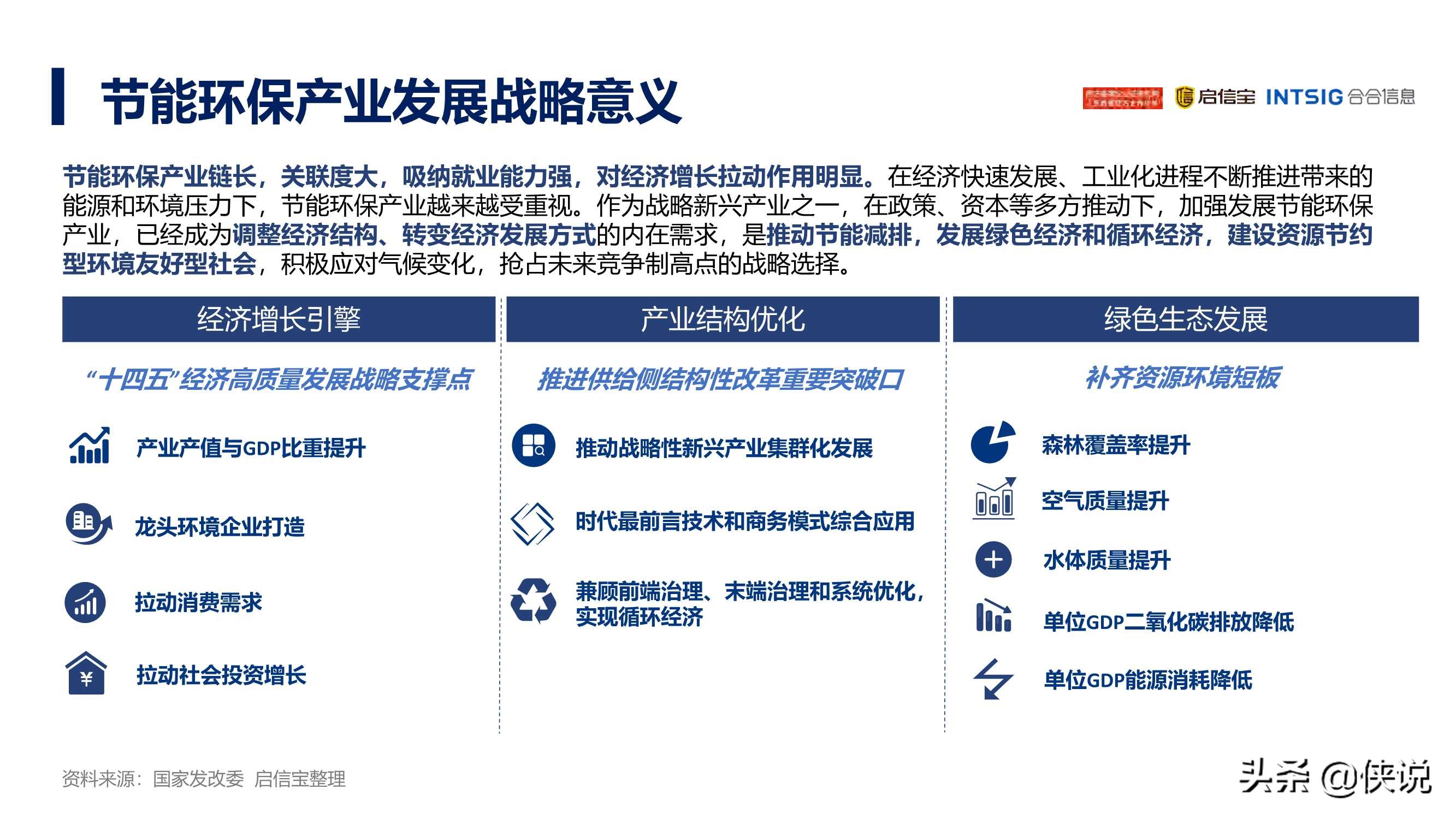 2021年中国节能环保产业发展分析报告