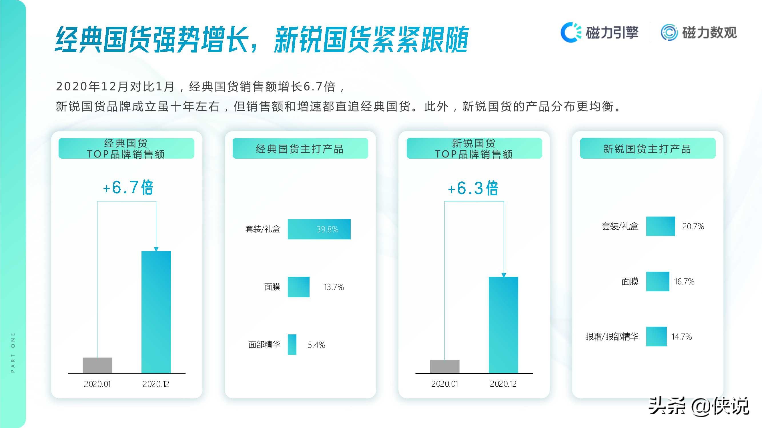 2020年快手护肤行业数据价值报告