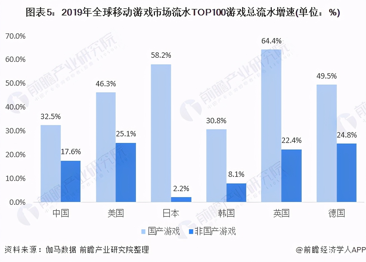 2021年全球移动游戏行业市场现状、竞争格局及发展前景分析