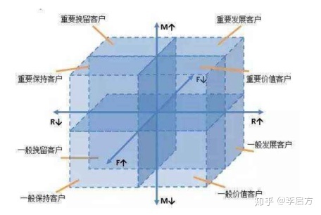 数据分析新手小白入门学习指南，这五大知识清单值得收藏