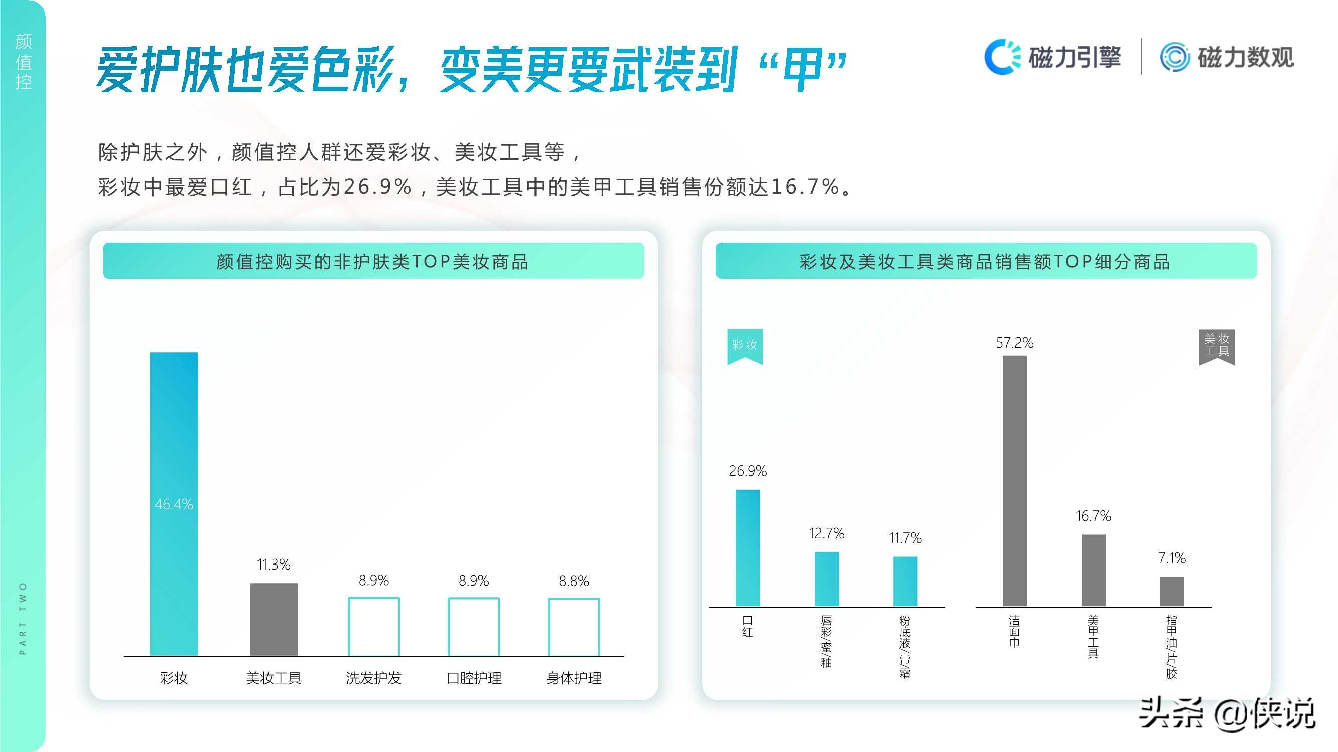 2020年快手护肤行业数据价值报告