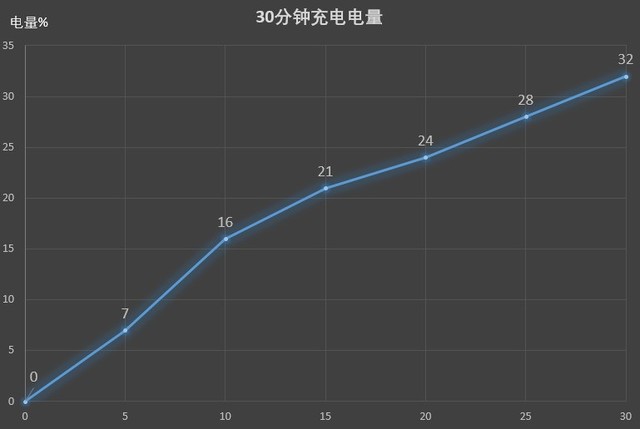 三千档双模5G标杆 荣耀V30 Pro全面评测