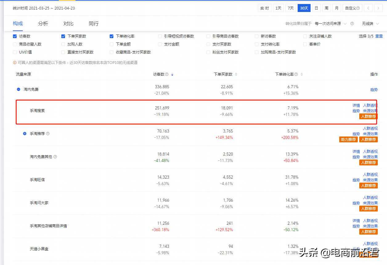 揭秘淘宝搜索权重考核要点，快速提升店铺综合数据，起爆手淘流量