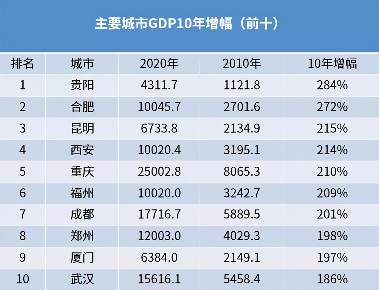 合肥楼市风向突变！这座开了挂的城市，你知道买哪里划算吗？