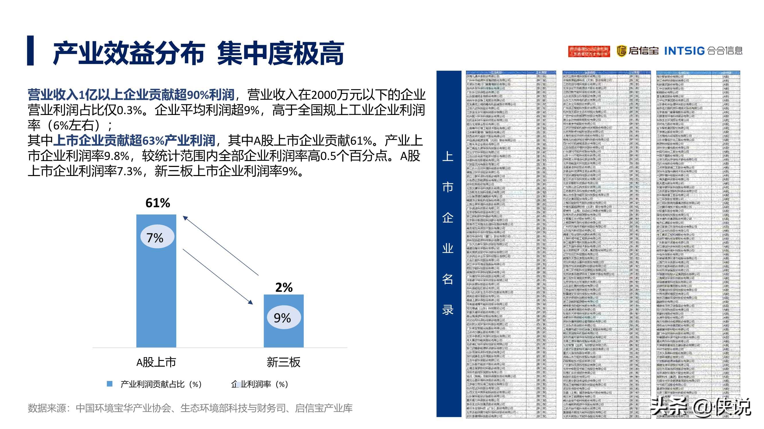 2021年中国节能环保产业发展分析报告