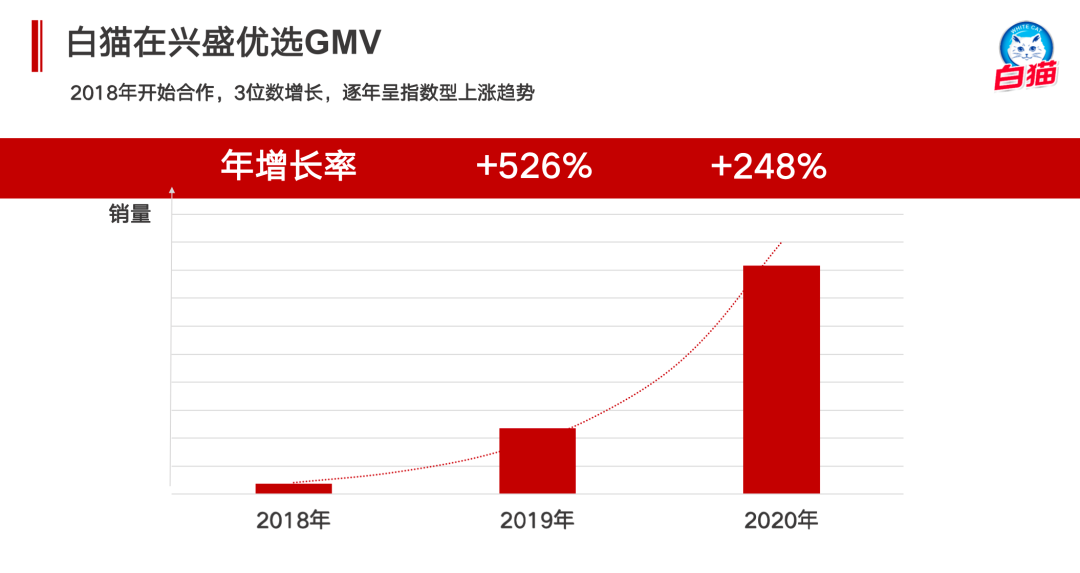 “保守失去机会，激进失去根基”，快消厂商与社区团购的碰撞