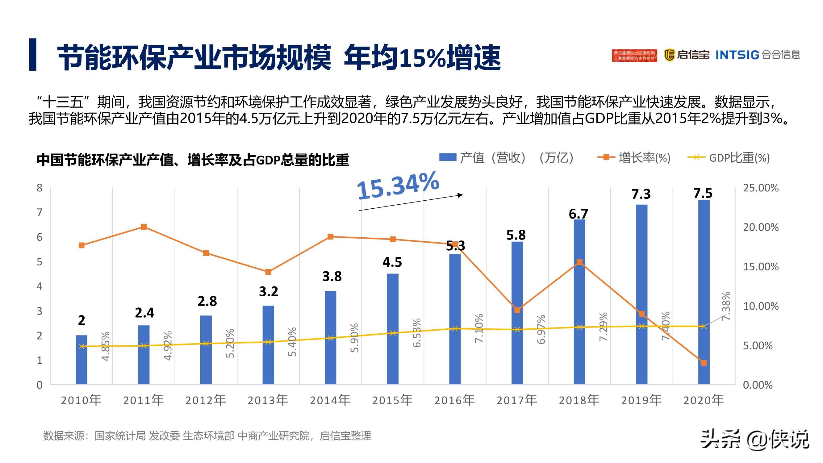 2021年中国节能环保产业发展分析报告