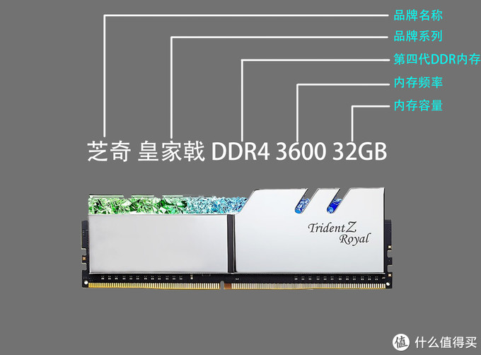 超详细！搞懂内存条颗粒频率时序，附DDR4内存条推荐