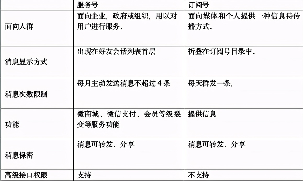 培训学校运营微信公众号，只需要看这篇文章