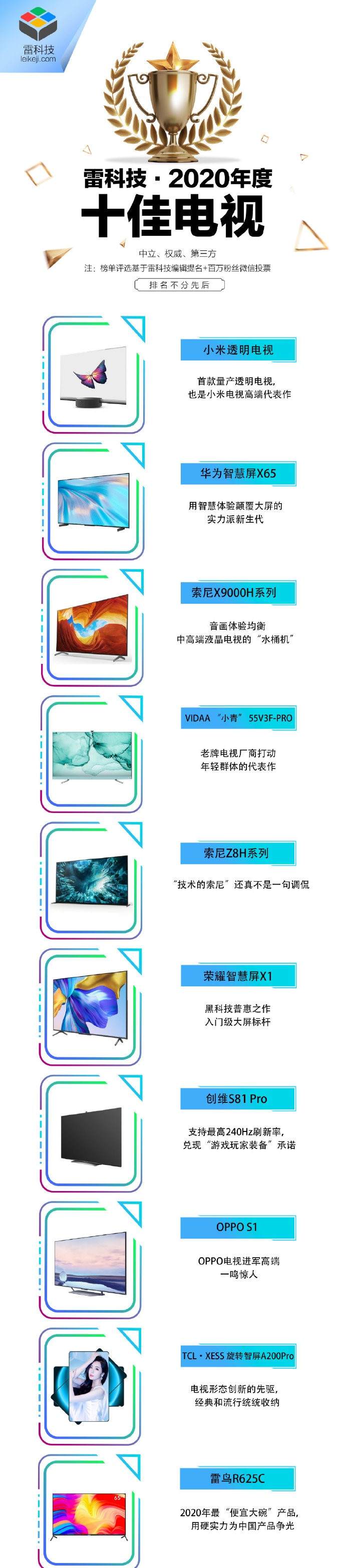 2020年度十佳电视：OPPO、索尼、华为旗舰齐上榜