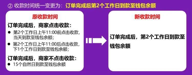 京东钱包能不能自动收款，电商店铺4大运营黑科技迭代