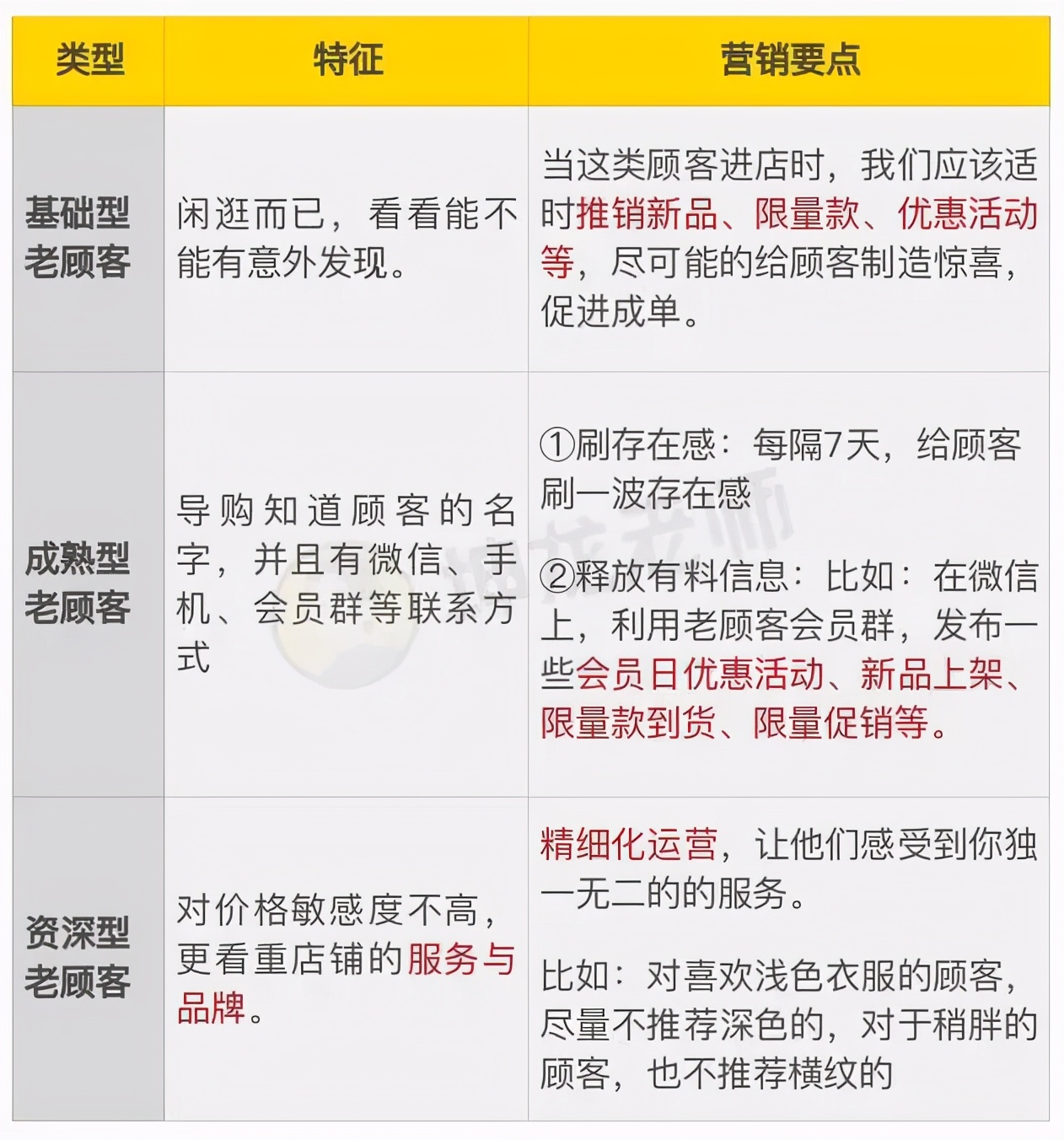 90后新媒体老司机经验分享｜掌握8点，助你高效运营微信群