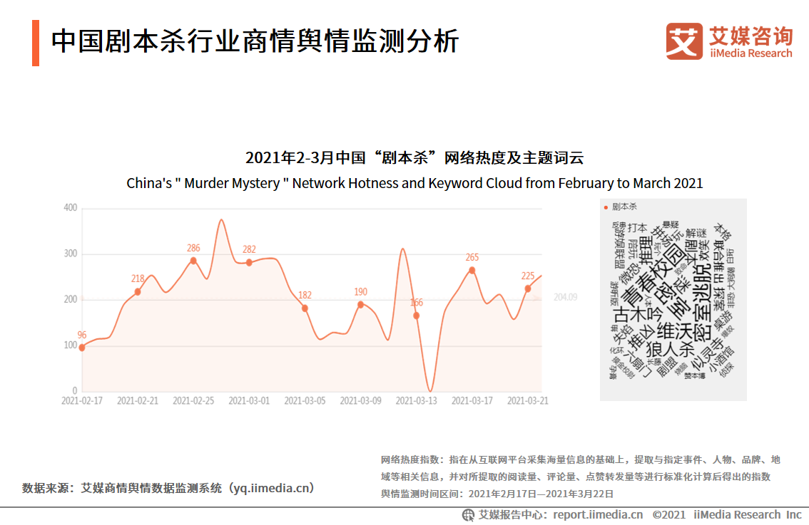 剧本杀报告：2020市场规模将近120亿元，线上线下融合发展