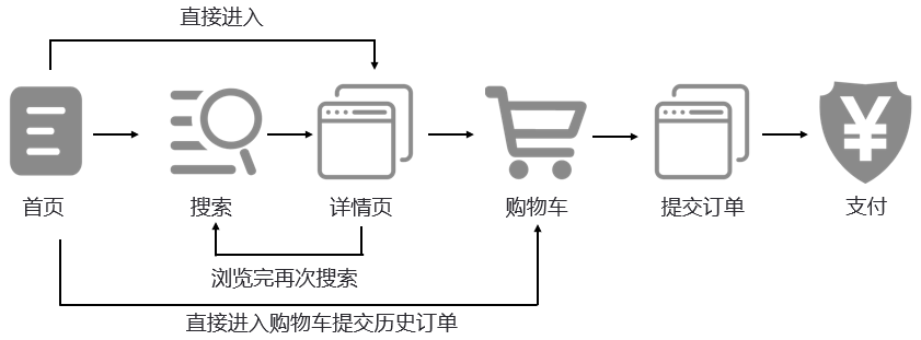 6个场景案例详解用户画像