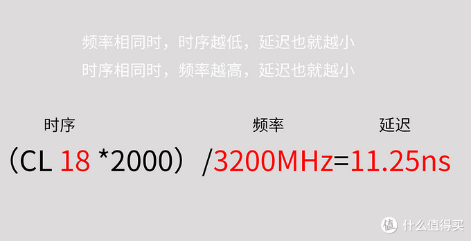 超详细！搞懂内存条颗粒频率时序，附DDR4内存条推荐