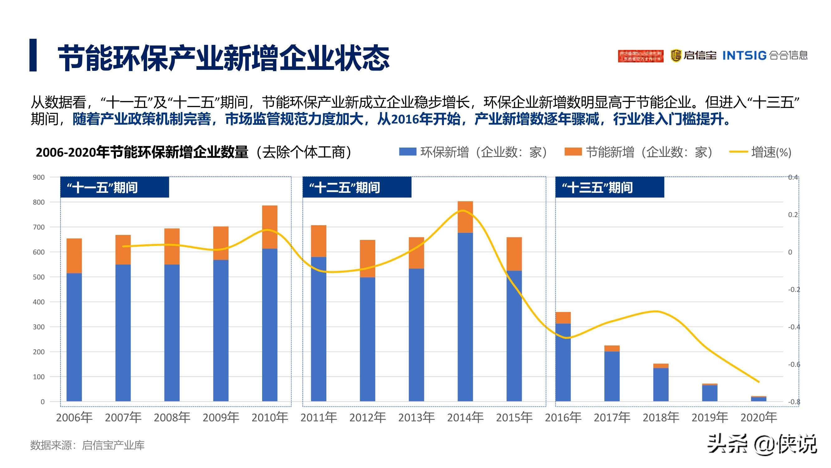 2021年中国节能环保产业发展分析报告