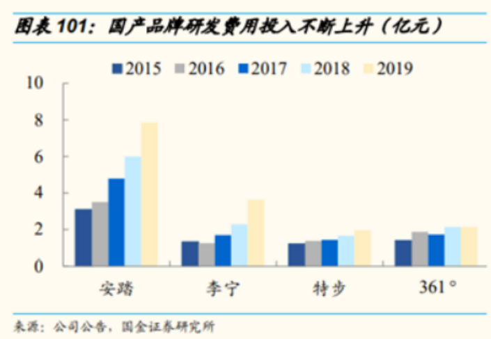 从“好穿不贵”到“量价齐升”，李宁们发生了什么？