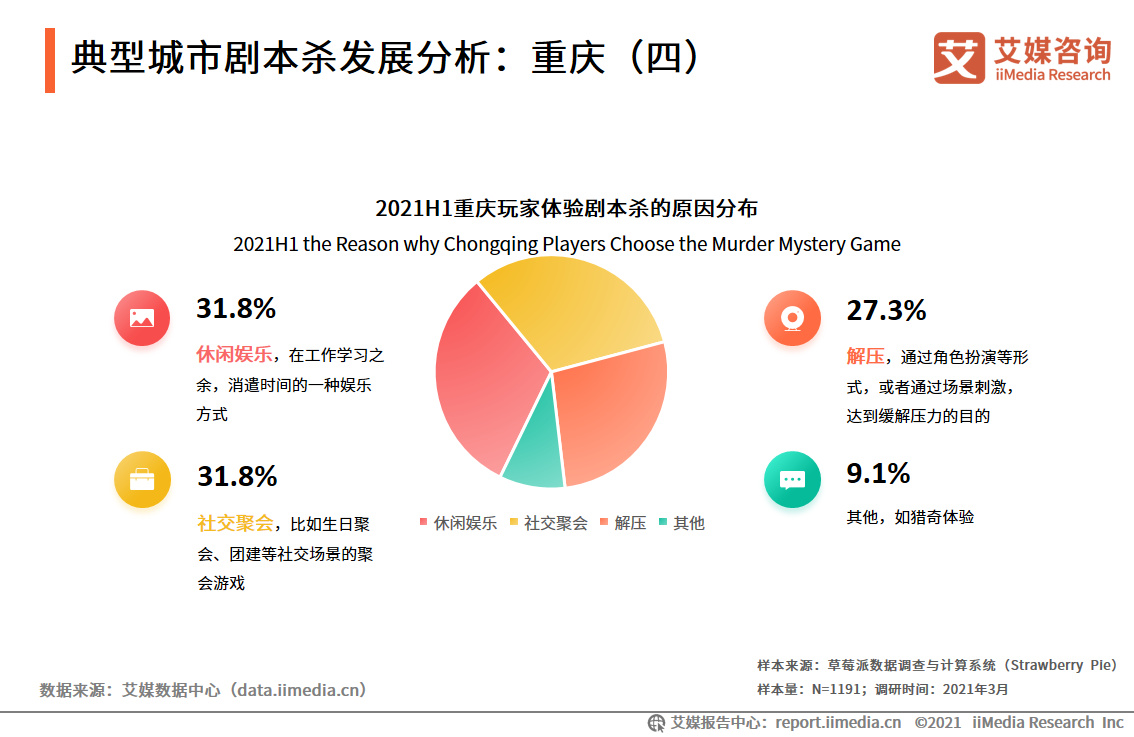 剧本杀报告：2020市场规模将近120亿元，线上线下融合发展