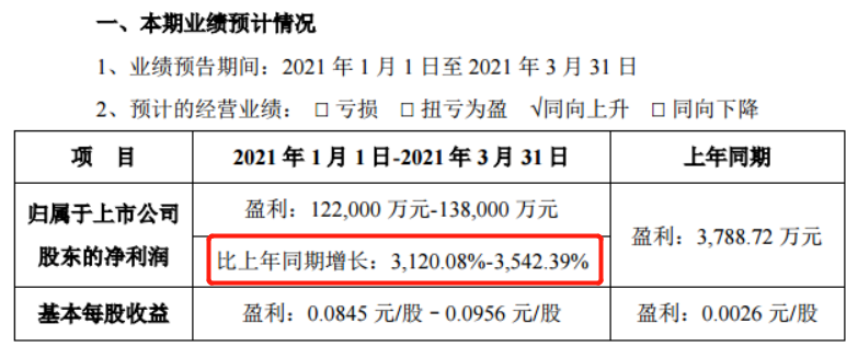 业绩预增30倍，股价暴跌超过20%！千亿分众传媒怎么了？