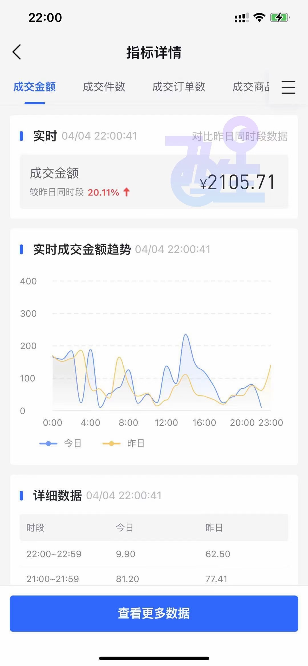 电商新宠，抖音小店无货源，2021年一股新浪潮