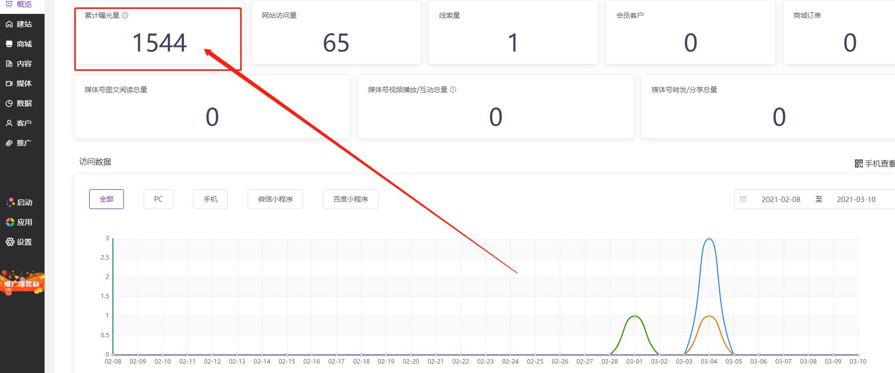 我的网站没曝光量怎么办？问题出在这