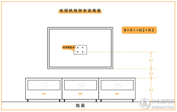 干货分享丨 电视支架安装没那么难，看完这篇就搞定！