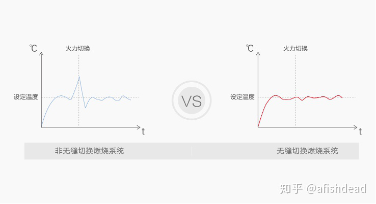 燃气热水器怎么选？最新林内燃气热水器选购指南