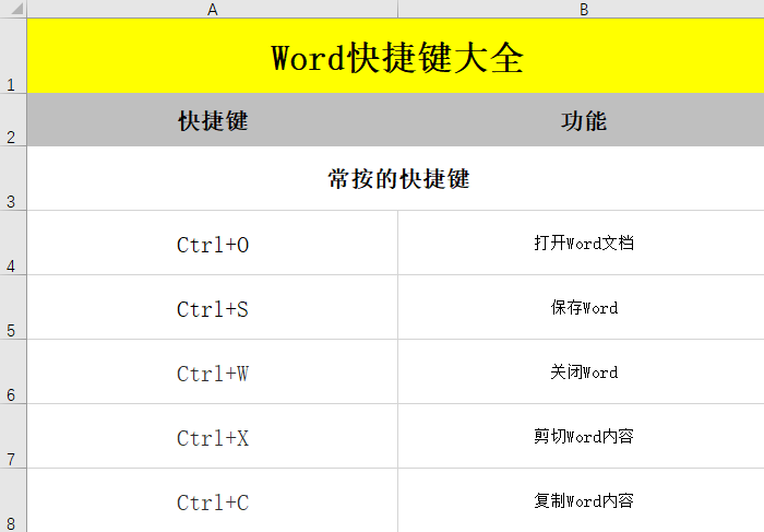 盘点Word常用的快捷键，职场小白必学，果断收藏