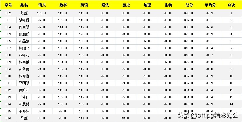 如何用excel做一个适合自己的成绩分析表？有动态查询，一劳永逸