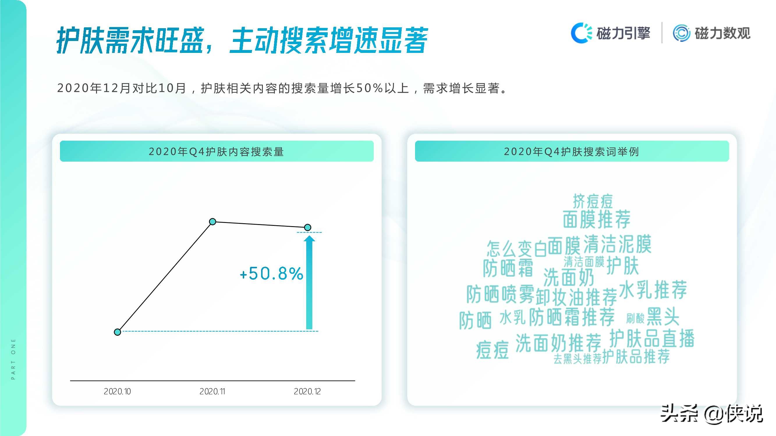 2020年快手护肤行业数据价值报告