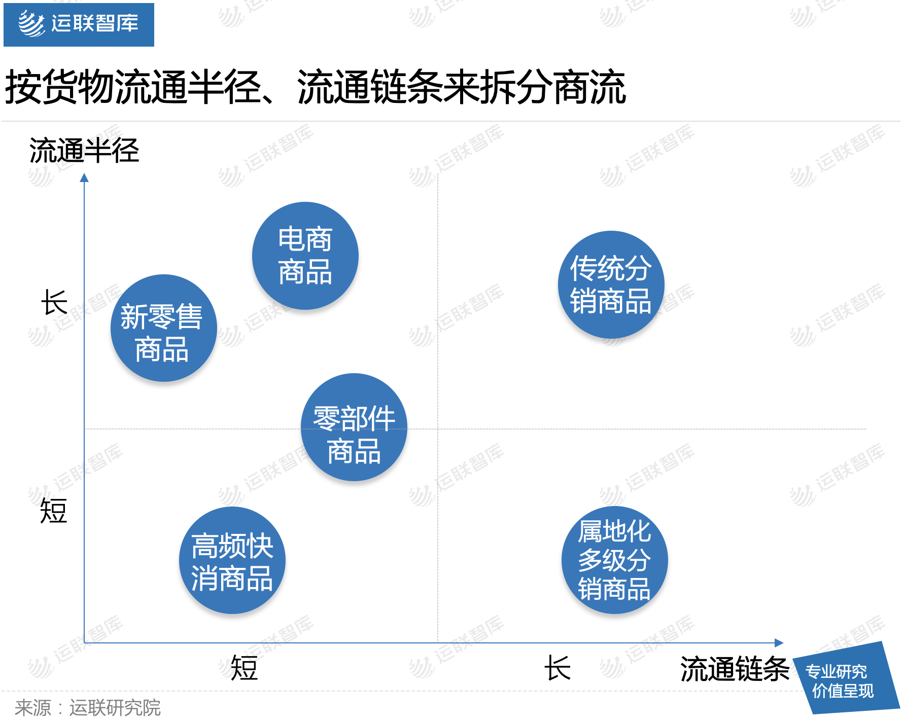 「运联研究」商流变化为哪些物流模式带来新机遇？