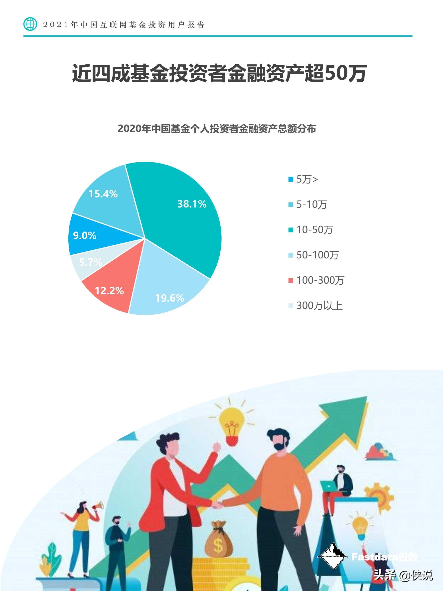 2021年中国互联网基金投资用户报告