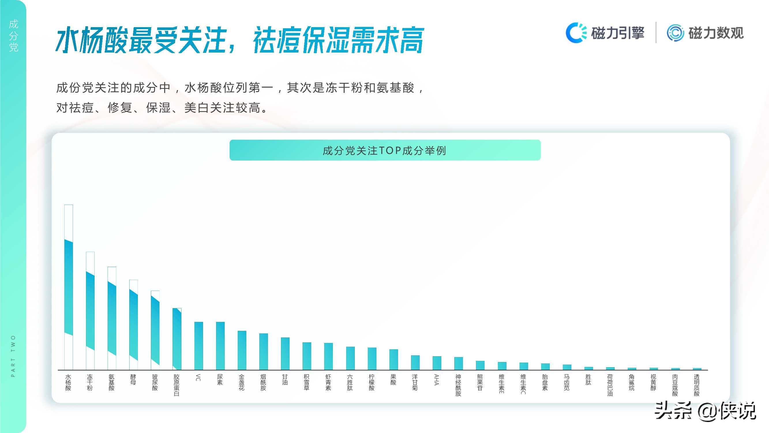 2020年快手护肤行业数据价值报告