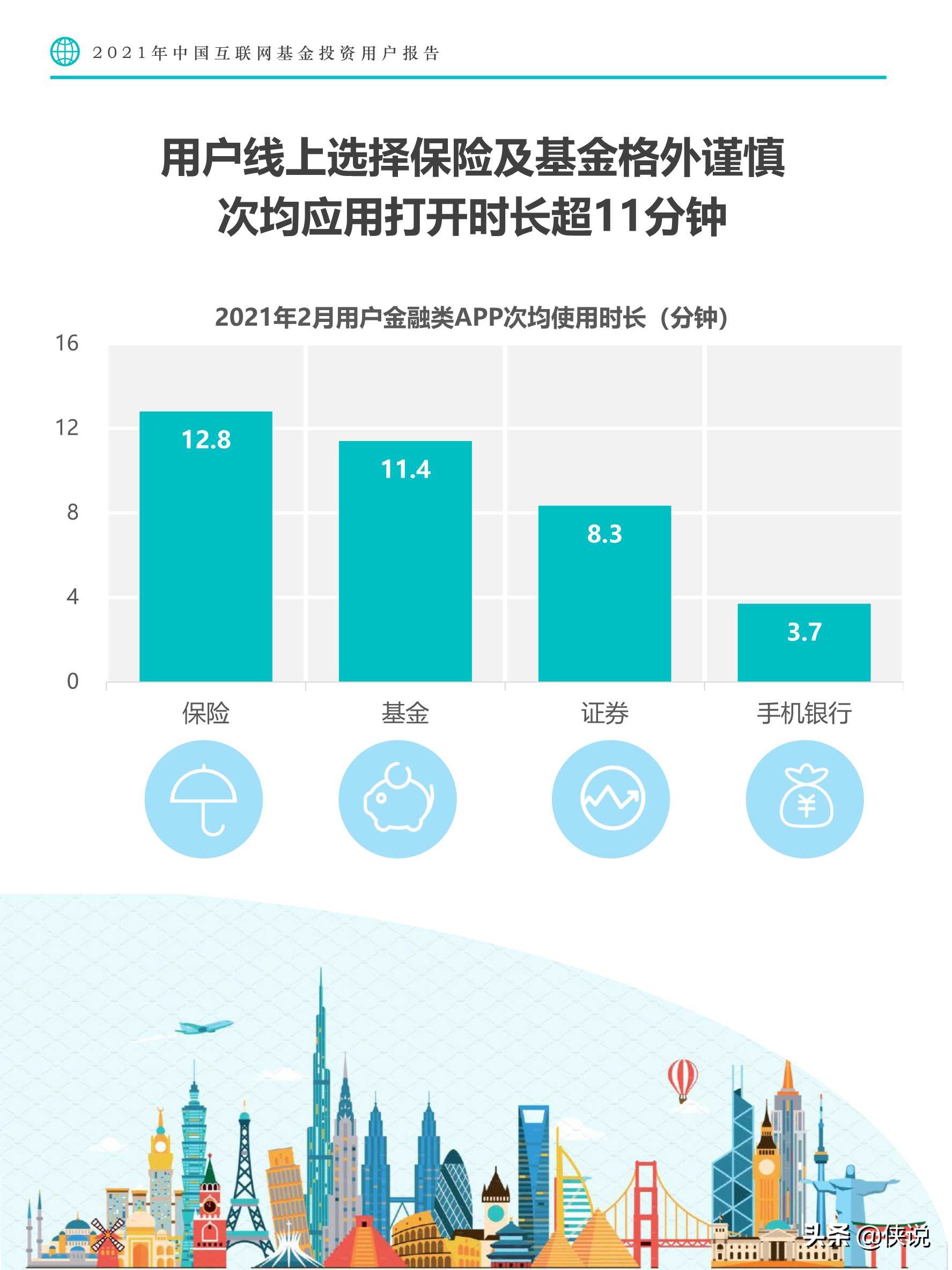 2021年中国互联网基金投资用户报告