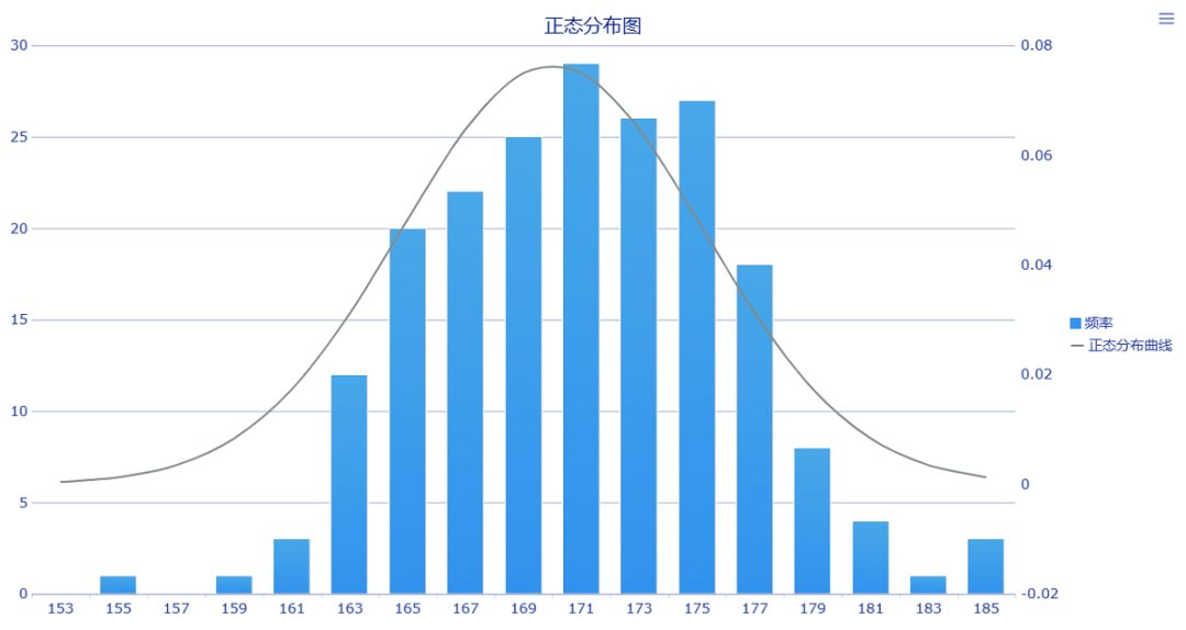 精细化用户运营的重要手段