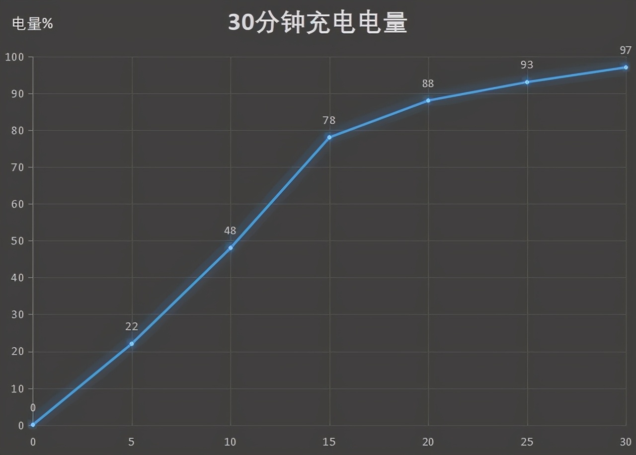 冰“沨”散热+八神键操作 拯救者电竞手机2 Pro全面评测